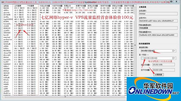 七亿网络hyper-v(vps流量监控工具)