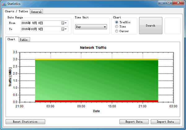 NetTraffic(网络流量监测器)