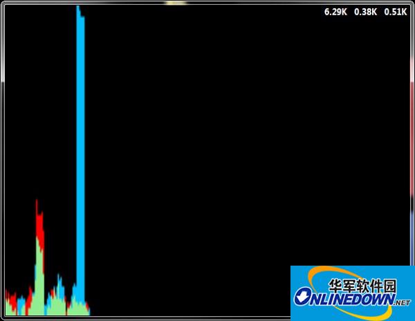 NetGraph网络带宽监视器