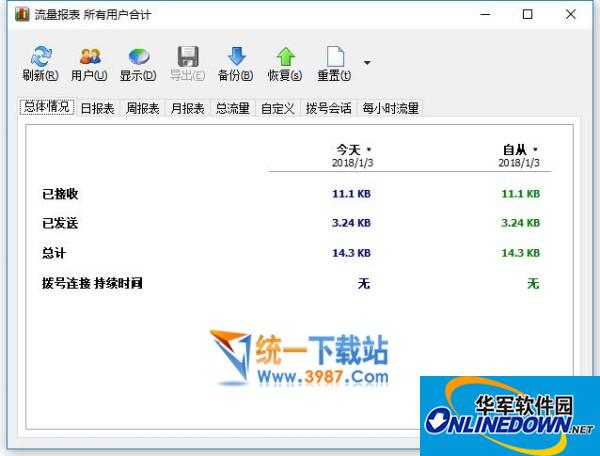 Networx(网络测速器)