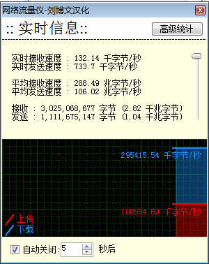 网络流量提示(GabNetStats)