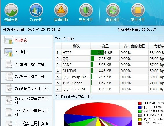 网络快速分析诊断系统