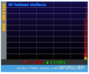 网络流量监控器NetMeter