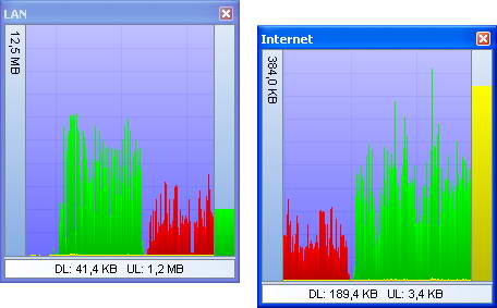 BWMeter