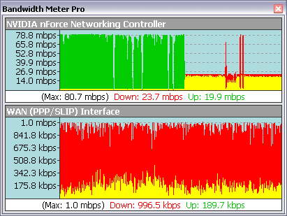 BWMeter