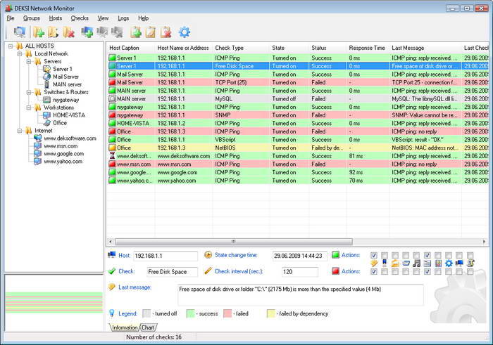 DEKSI Network Monitor