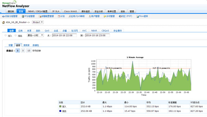 ManageEngine网络流量监控软件