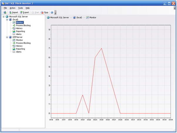 DMT SQL Block Monitor