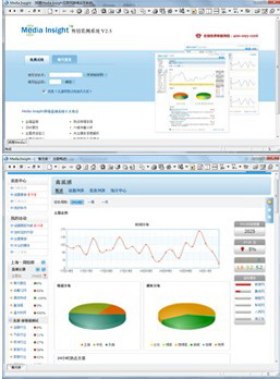 明易Media Insight网络舆情监测系统