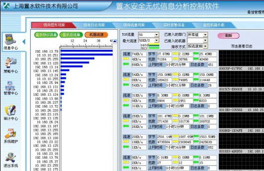 置水安全无忧信息分析控制软件