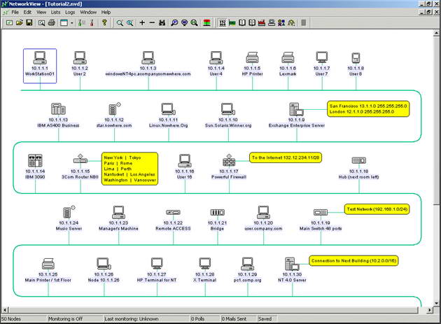 NetworkView