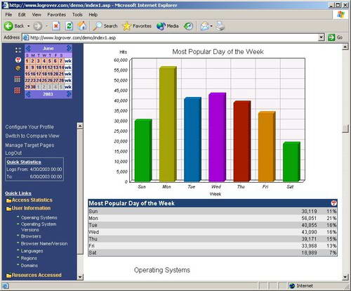 LogRover Web Analyzer