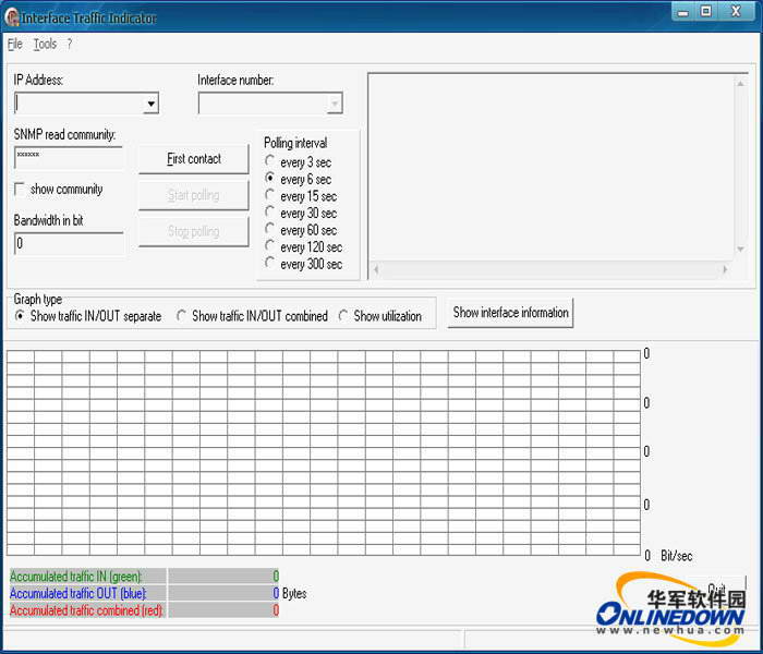 Interface Traffic Indicator