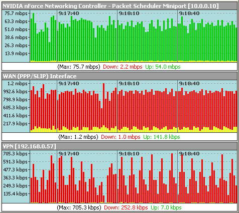 Net Meter