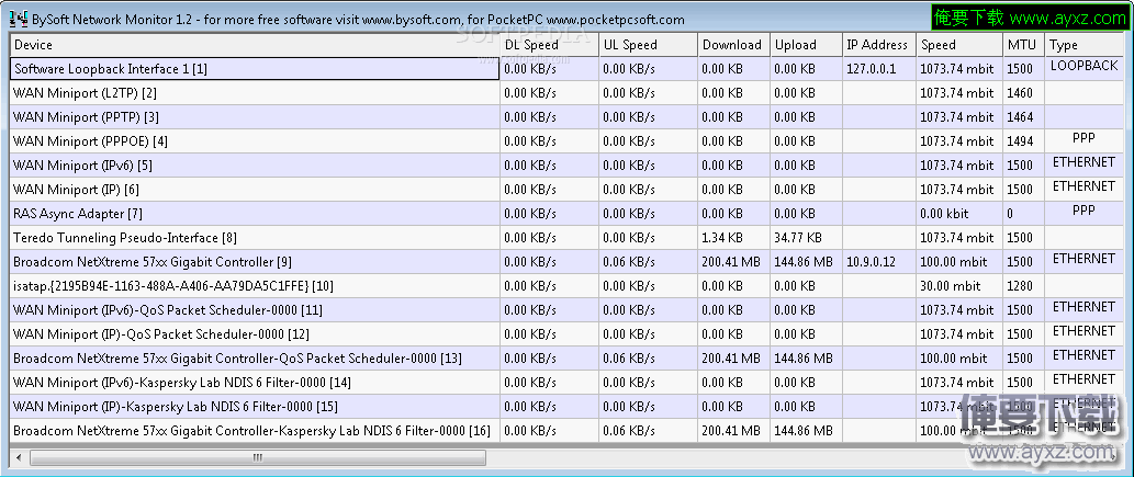 BySoft Network Monitor