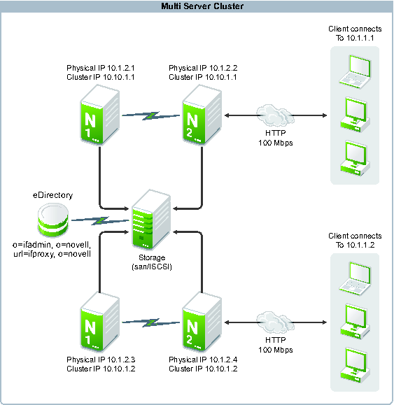 ServerMaster