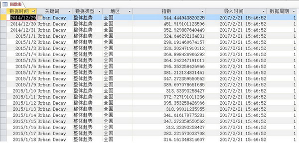 百度指数提取工具