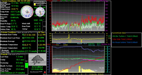 WeatherDisplay