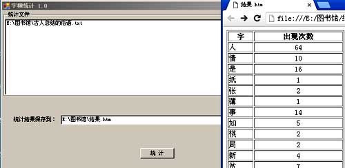 字频统计工具