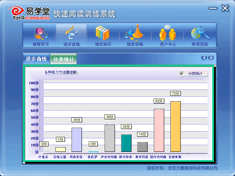 易学堂快速阅读训练系统