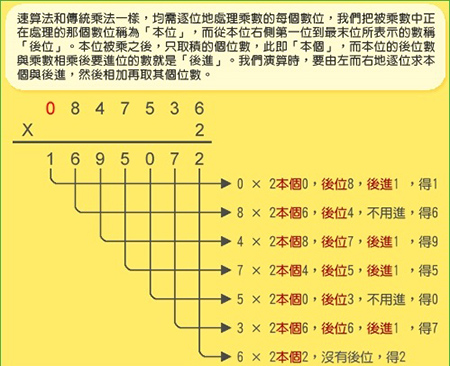 史丰收速算法乐园