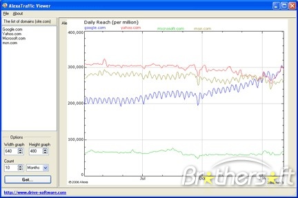 AlexaTraffic Viewer