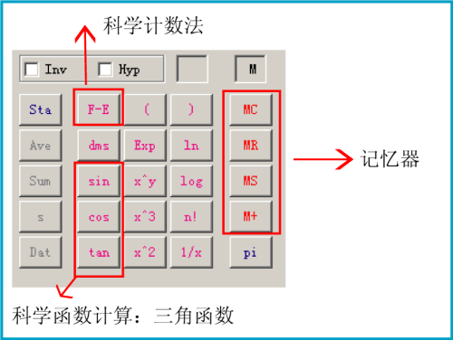 科学计算器使用方法