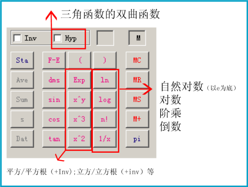 科学计算器使用方法