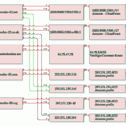 ClickTracks Appetizer Server