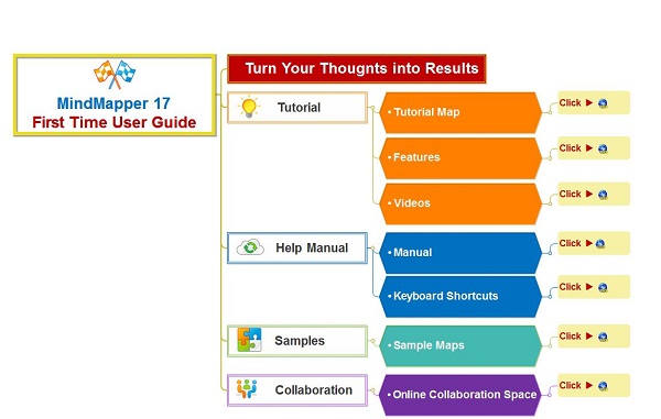 MindMapper