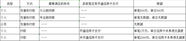 招商银行个人银行专业版(招商银行网银专业版)