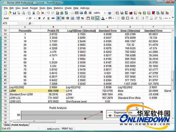 BioStat Professional 2009