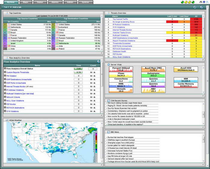 Scrutinizer NetFlow Analyzer Free