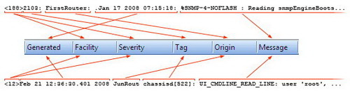 Syslog Watcher(32bit)