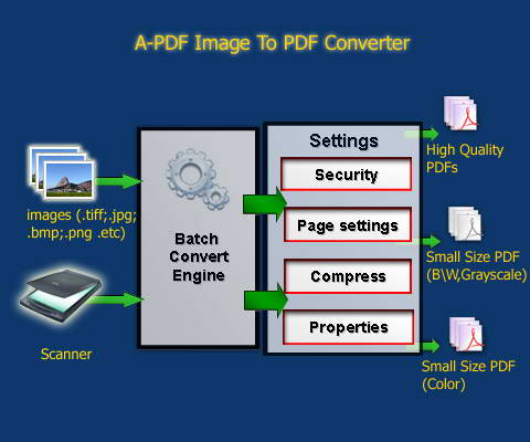 A-PDF Image to PDF