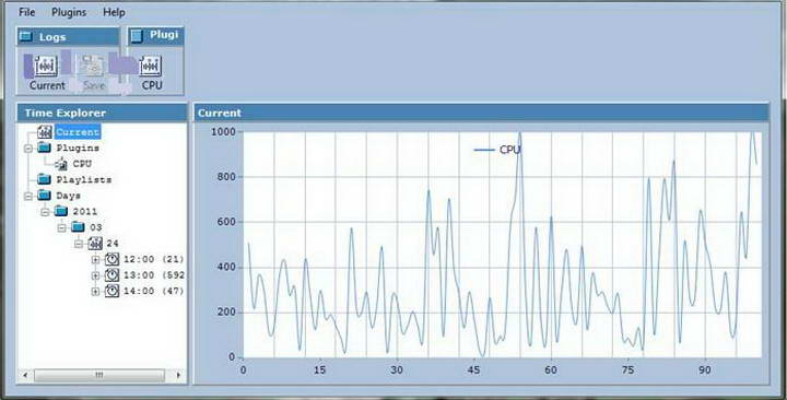 Advanced TCP IP Data Logger