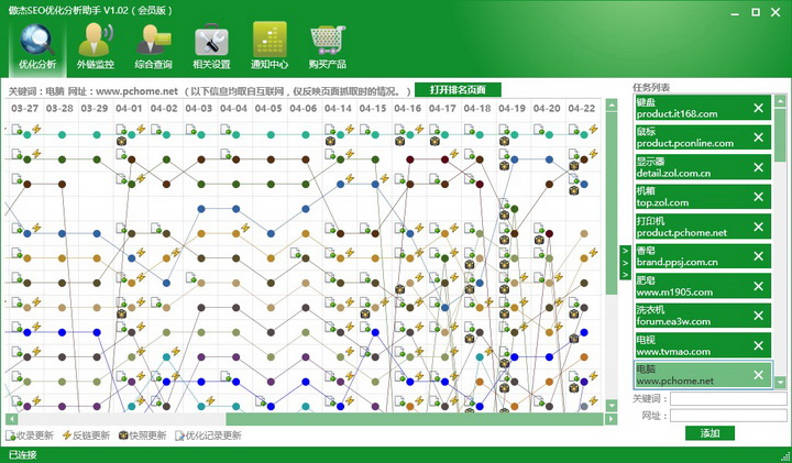 傲杰SEO优化分析助手