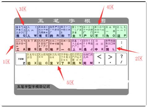 五笔打字通