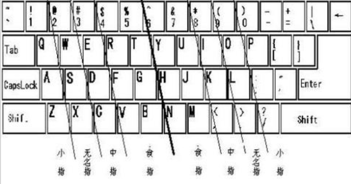 指法练习打字软件