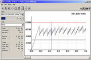 Elecard Buffer Analyzer