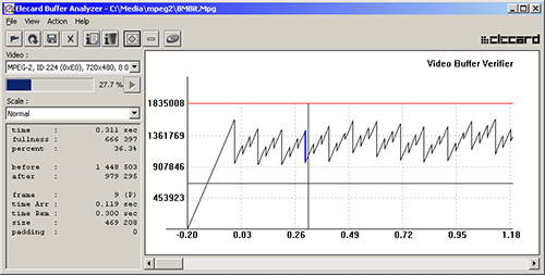 Elecard Buffer Analyzer