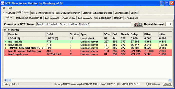 NTP Time Server Monitor