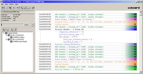 Elecard Stream Analyzer