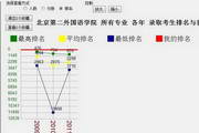 2013年山东高考志愿历史数据分析软件