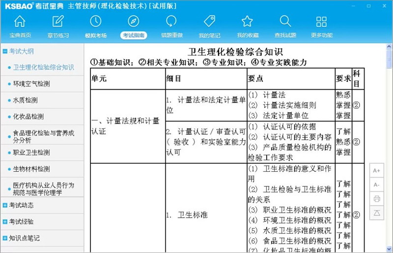 2016版主管技师考试宝典(理化检验技术)