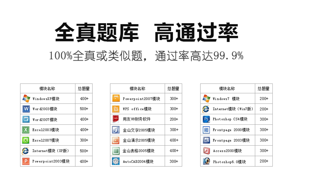 考无忧2017版全国职称计算机模拟考试系统-用友财务U8模块