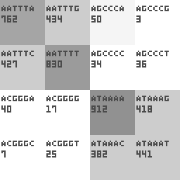 G-language Genome Anaysis Environment