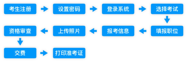 PIN人事考试（报名）管理系统