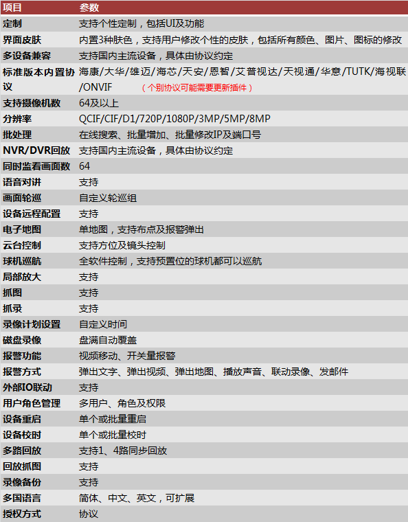 君成VMS网络视频监控软件标准版