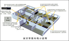 LX-DZ分布式机房管理系统